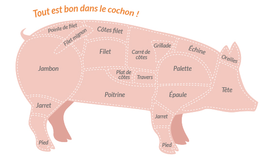 Cochon de lait a la broche découpé morceaux choisis tout est bon dans le cochon